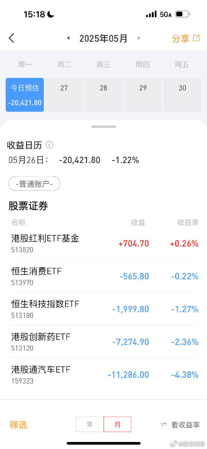 博格持仓的新能源车今天大跌了。大户问为啥大跌，我仔细一看比亚迪、理想、小鹏、蔚来