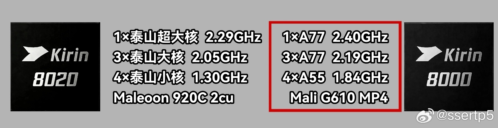 他们向来这么自信。你说一个不如骁龙865的东西在2026年是旗舰体验，那我只能感