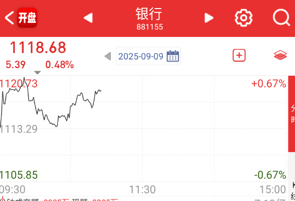银行+保险护着。 ​​​