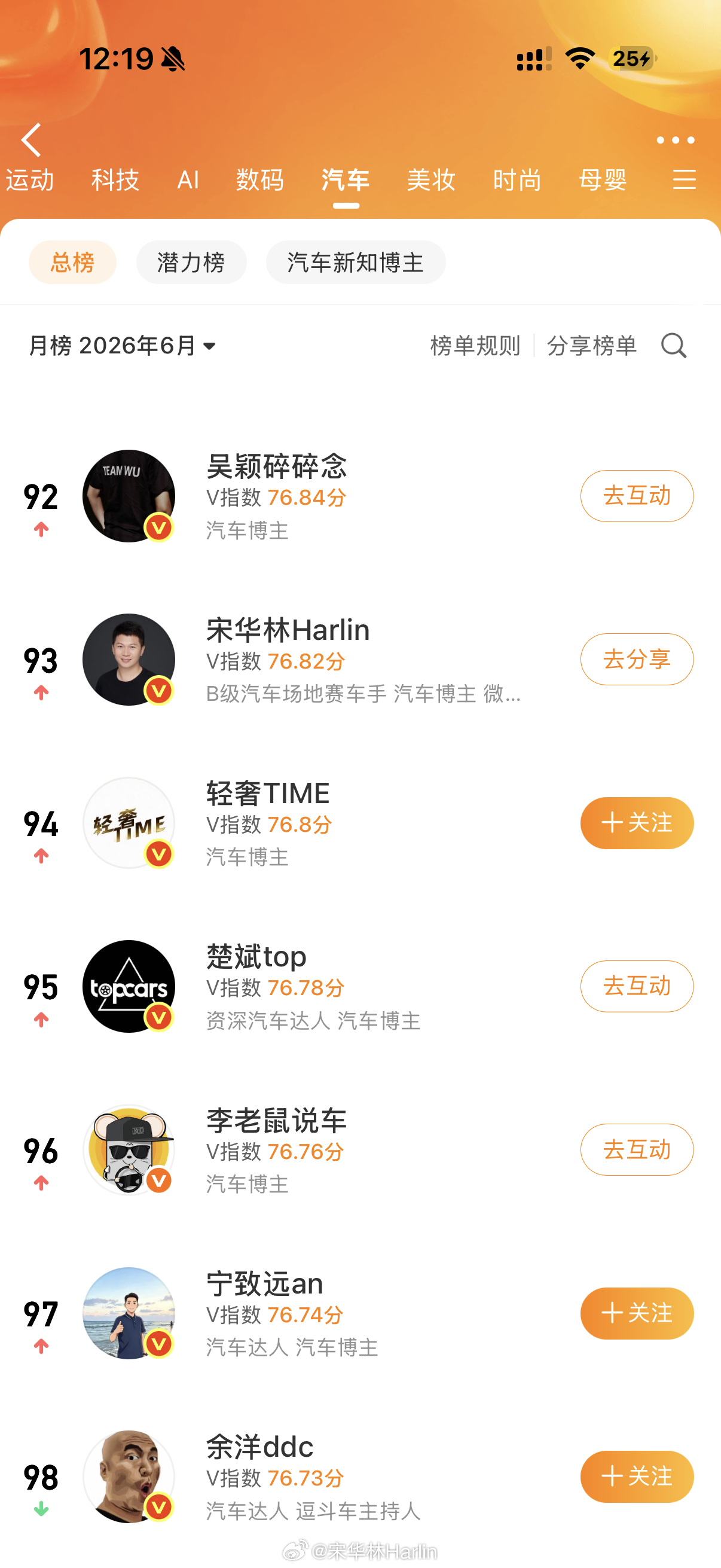 月榜 93，争取下个月周榜月榜都干到 50 名左右