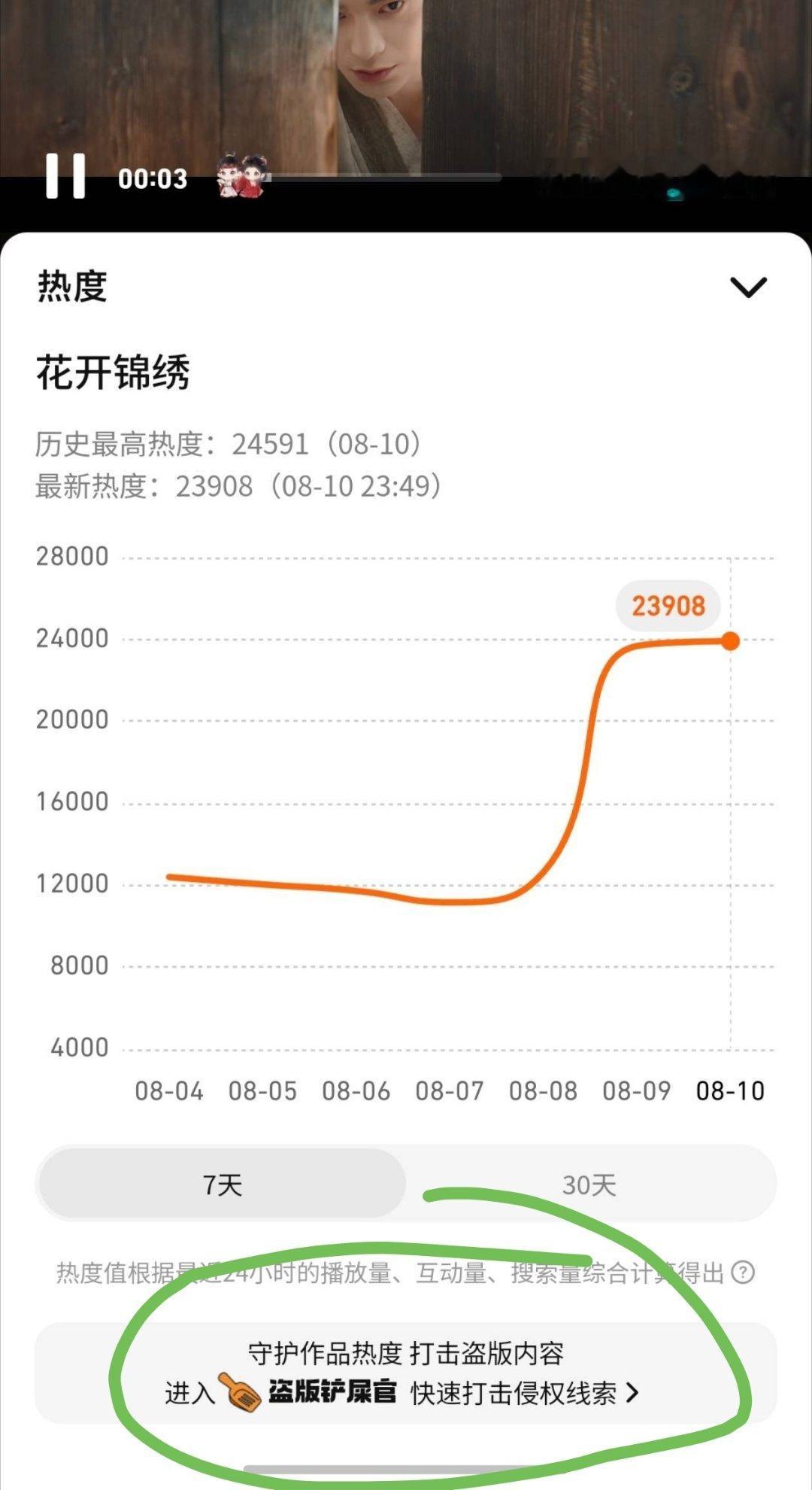 📢盗版铲屎官📢看到有任何盗版🔗，去🐧视频站内🍊，教程如图（拌匀）丁禹兮
