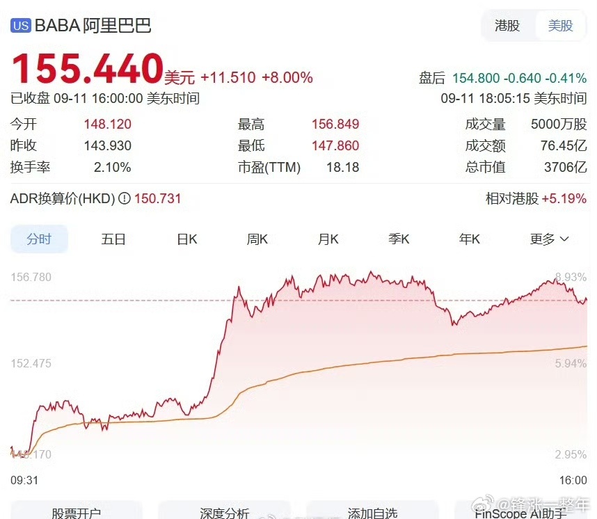 中国金龙指数涨2.89% 昨晚热门中概股多数上涨，纳斯达克中国金龙指数收涨2.8
