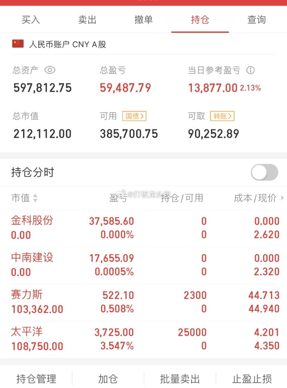 不吹不黑，立帖为证！！2023年8月1日，50w起步，挑战150w，第17天！！