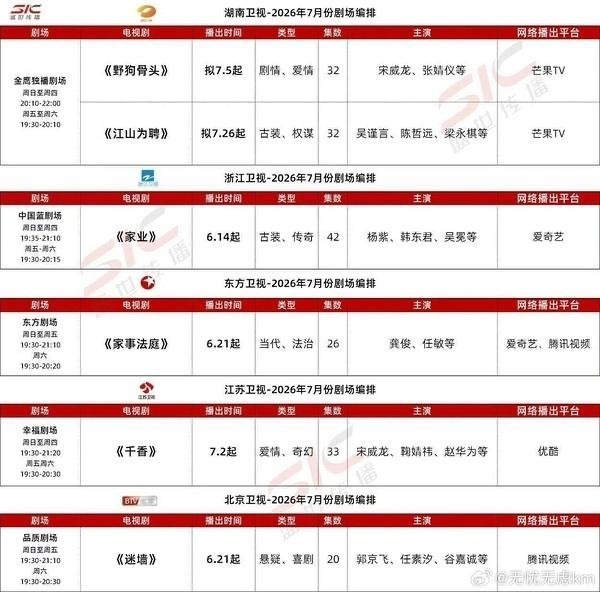 千香上星了，加广了，登顶了！这个小千香他们都不看好你但你偏偏最争气！千香可你偏偏