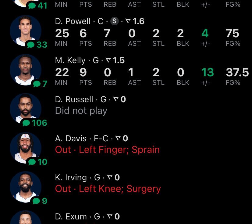 独行侠今天除了几个伤病号其他人都出战，只有拉塞尔被DNPNBA