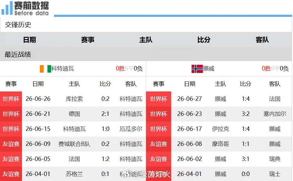 科特迪瓦vs挪威前瞻：挪威全员休整完毕，魔人哈兰德威慑对手防线7月1日凌晨1点，