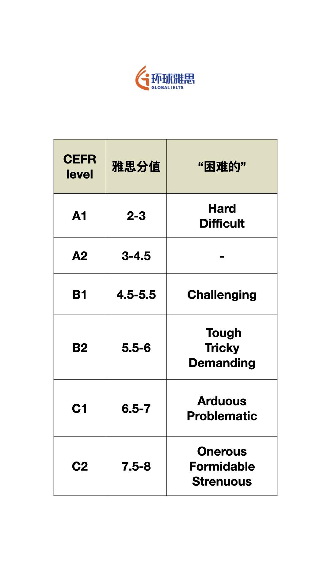 #英语 #出国留学 #雅思 #ket #pet