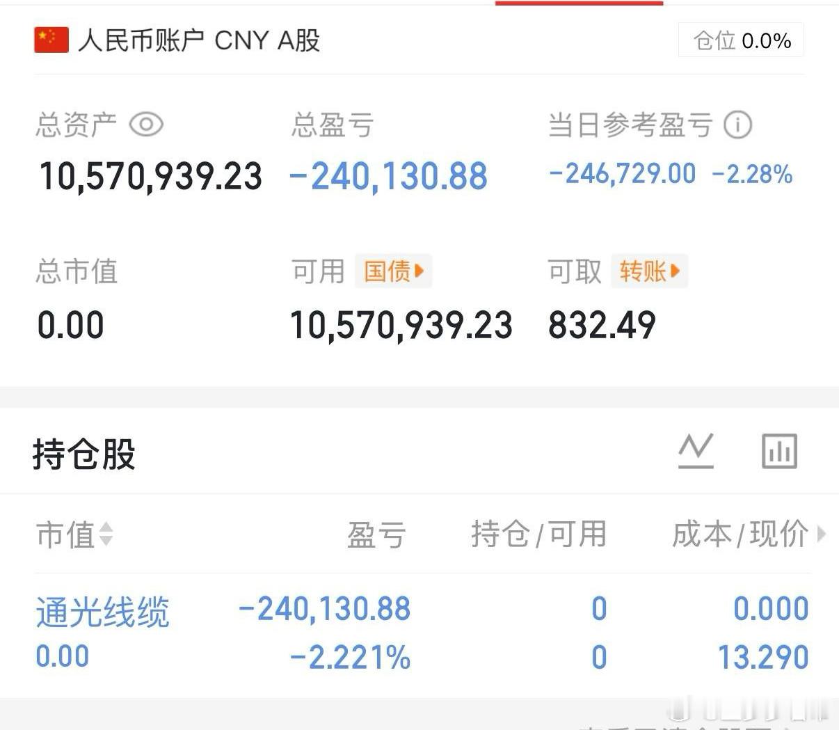 全体集合！今天这碗面我先干为敬，一刀割肉绝不拖泥带水！股市里不怕错，就怕错了死扛