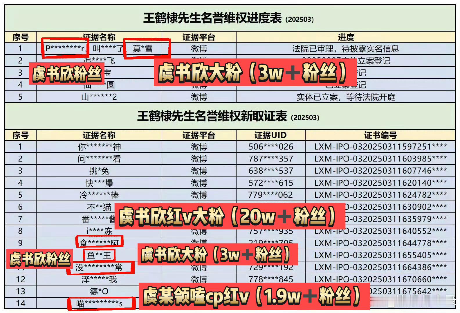 王鹤棣把虞书欣大粉告了一个、两个、三个……好多人啊👏🏻从电话sr到播剧就拉前