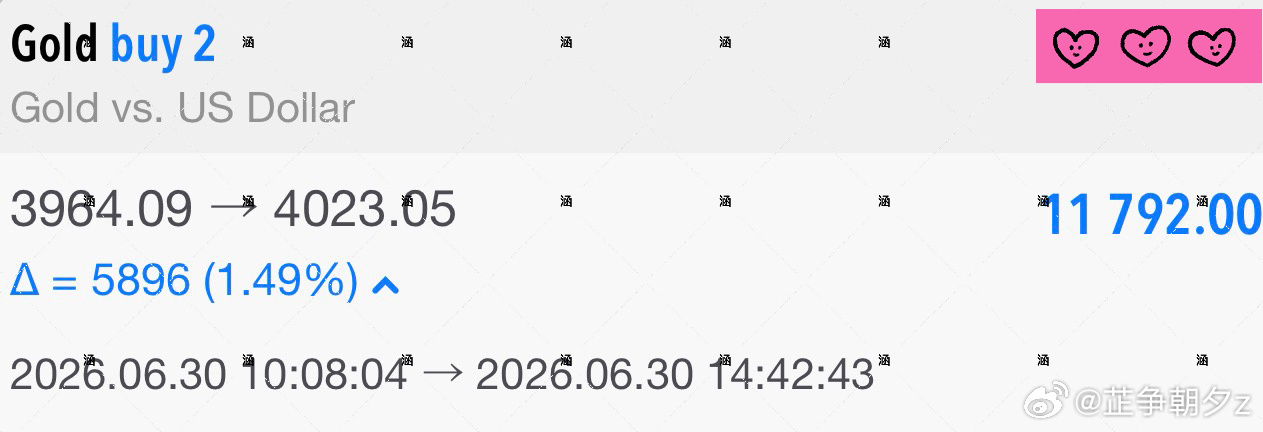 黄金  多丹3964进场，手动芷莹4023，稳稳拿下59點🍐润，这波短🧵红利