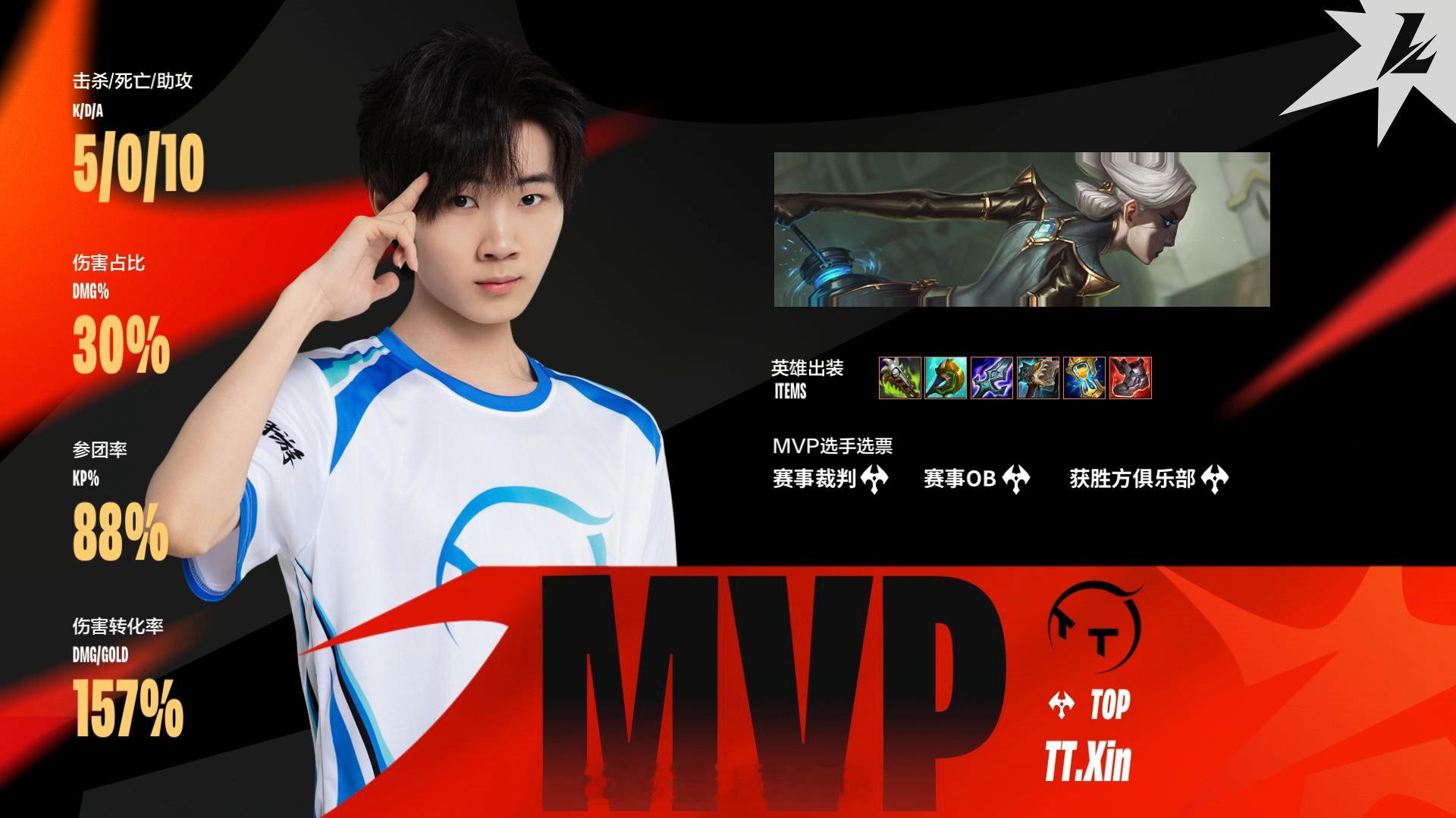 FP对阵TT总决赛第一场赛后数据，MVP2026WRL夏季赛英雄联盟手游赛事英雄
