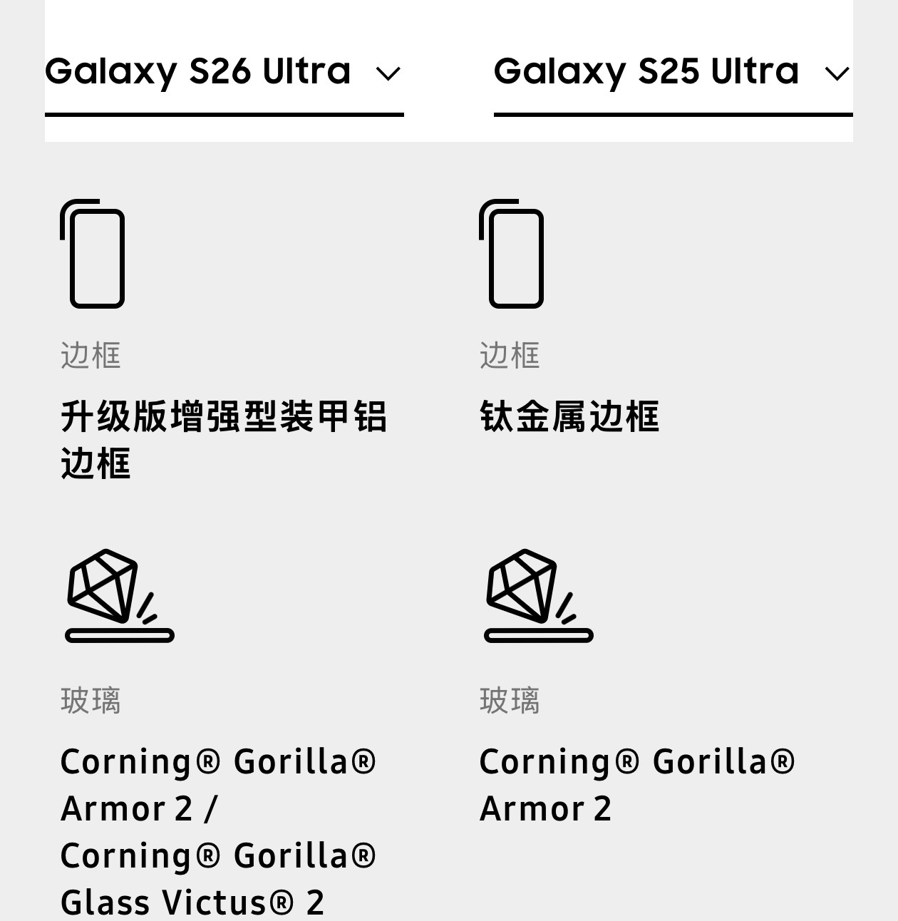 没想到26U 也和果子一样，从钛金属换成铝合金了