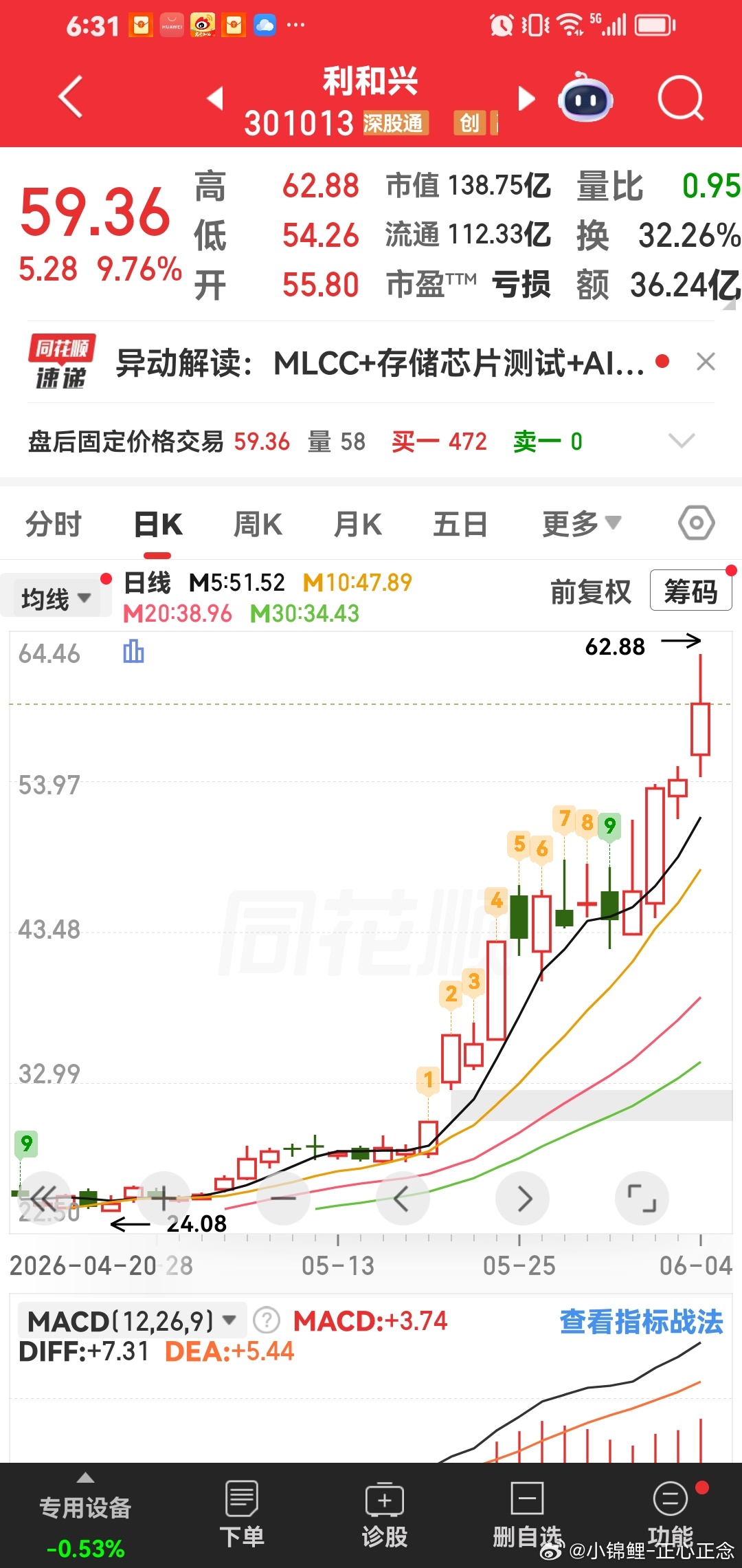 利和兴，这个是300开头的准备建仓啦。