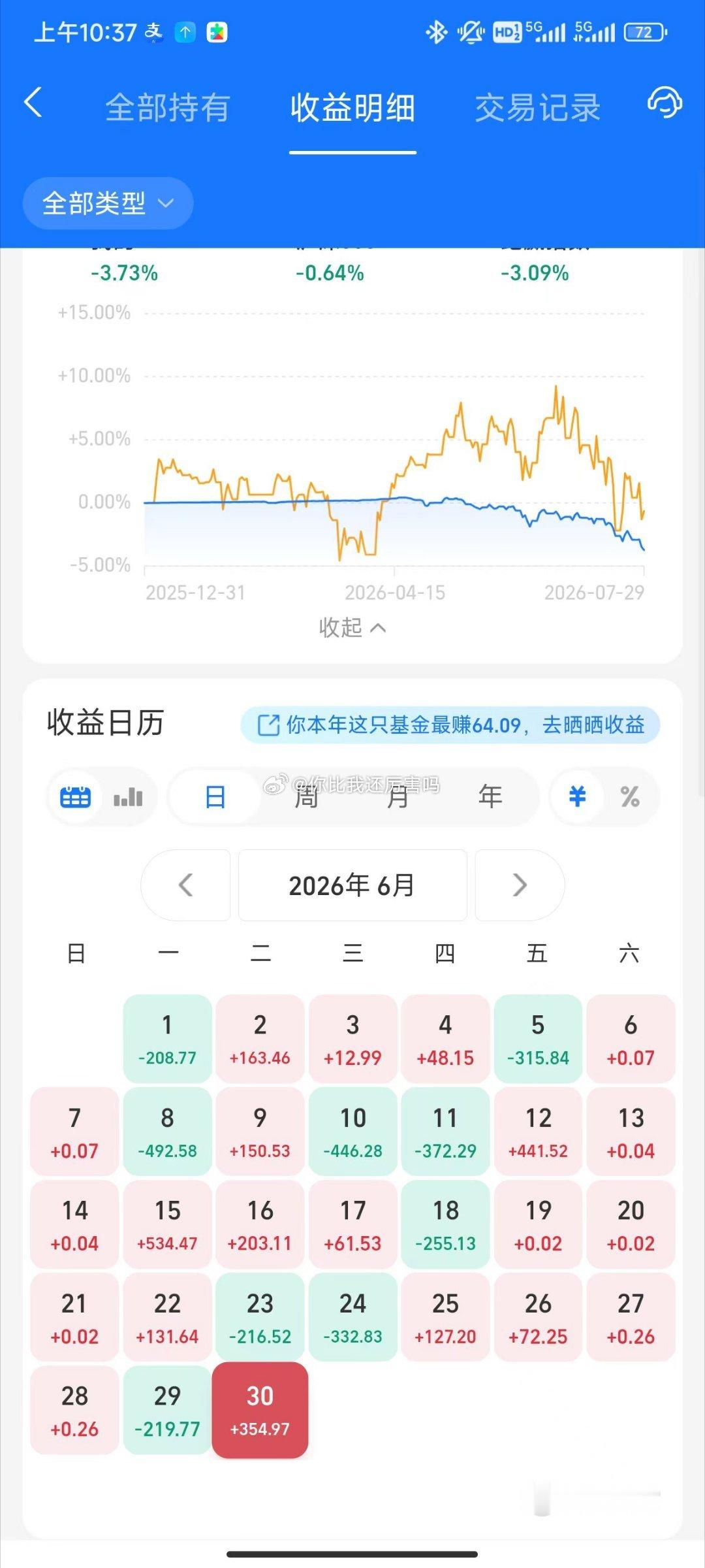 肉一定要烂在锅里生活手记 漯河