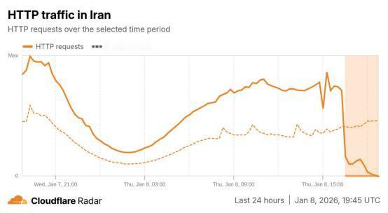 伊朗全国断网，革命卫队实弹上街！哈梅内伊终于要动真格了？

当地时间周四晚上，伊