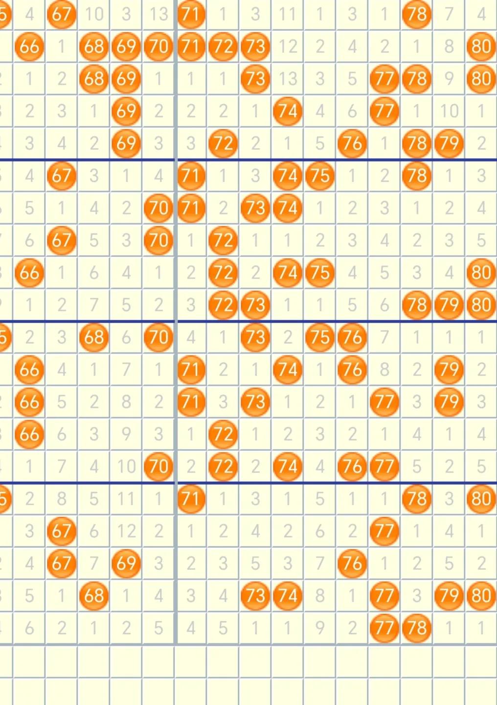 3月7日，个人看法05号、06号、13号、15号、21号、25号、34号、39号