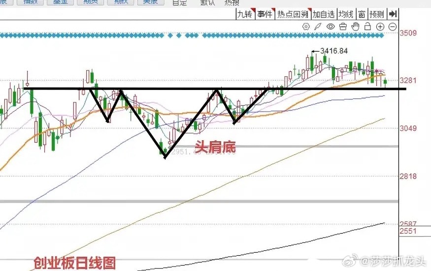 收评： A股收缩量十字星，明天怎么看？会反弹吗？那么今天为什么会出现调整？主要的