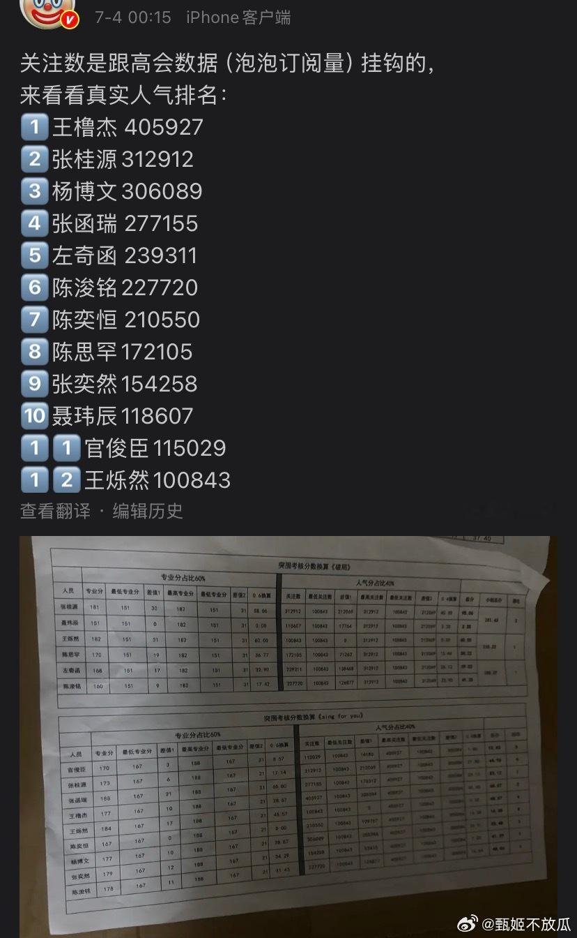 张桂源泡泡张桂源好棒啊，突围2考核真实高会排名完全证实了踏实凭实力获得的高位喜爱