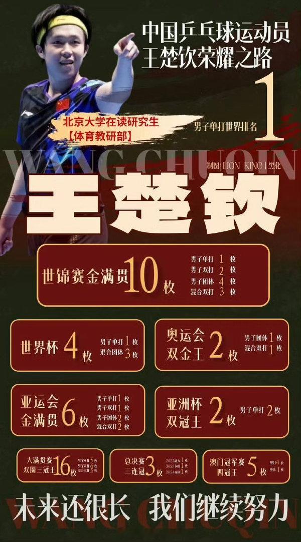 王楚钦有望成国乒首位左手大满贯超级期待，未来很长，王楚钦来日方长！