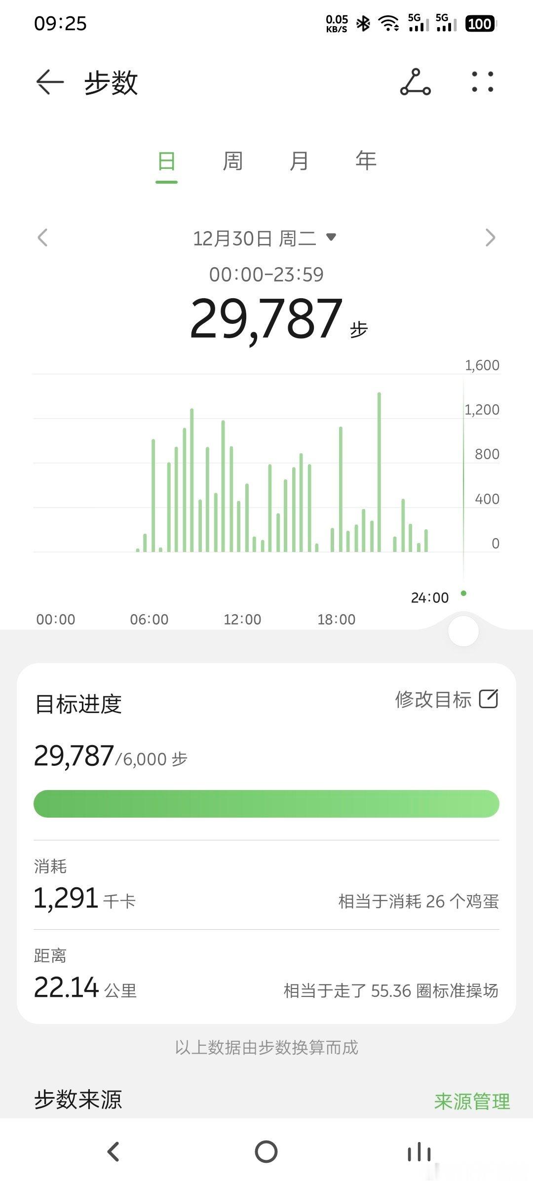 昨天走了29000步，相当于跑了个半马电车老友记迪士尼