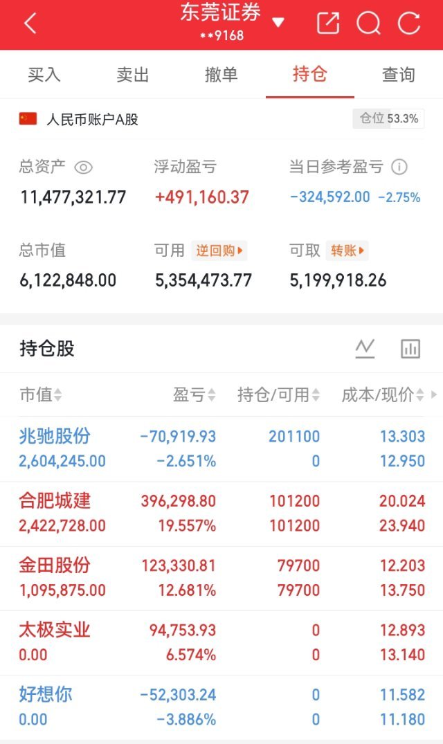 早盘冲高回落藏玄机！下午会否再跳水？如何应对是关键！周四的行情再次印证了市场的不