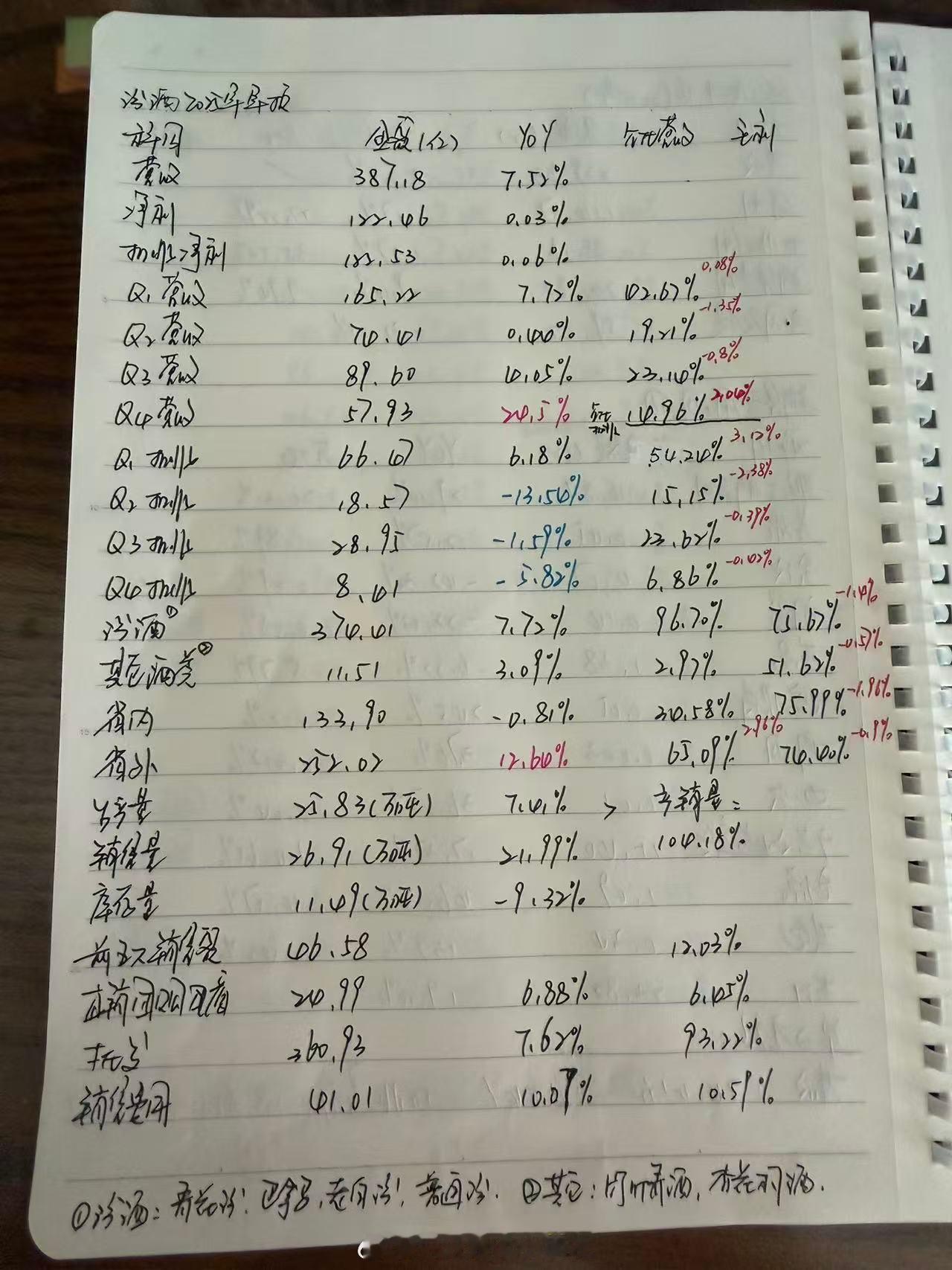 山西汾酒2025年年报：最大疑问：为什么四季度营收大增24.5%，净利却是负增长