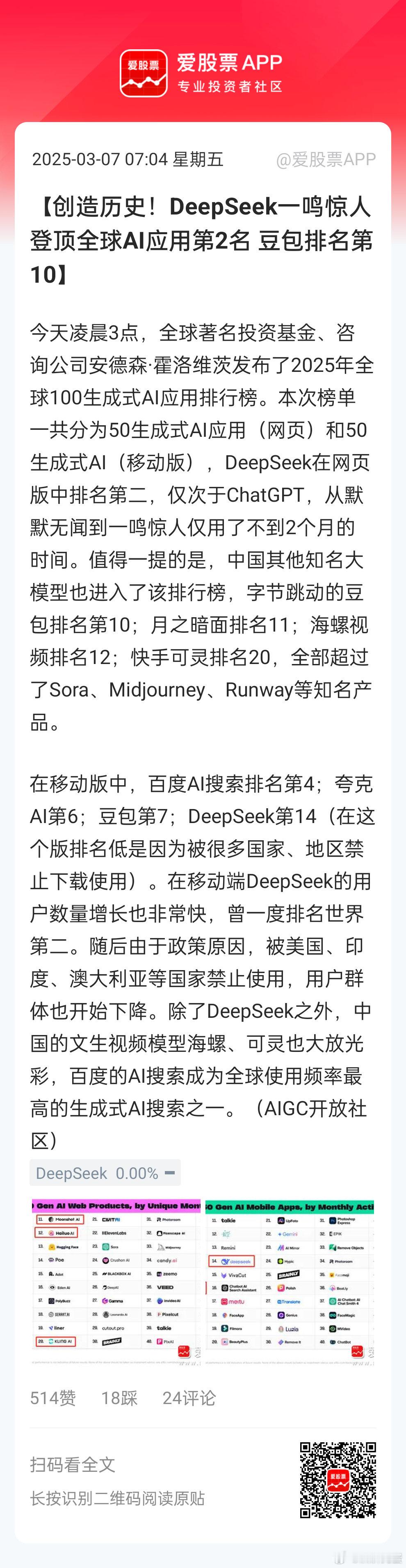 分享图片 ​​​