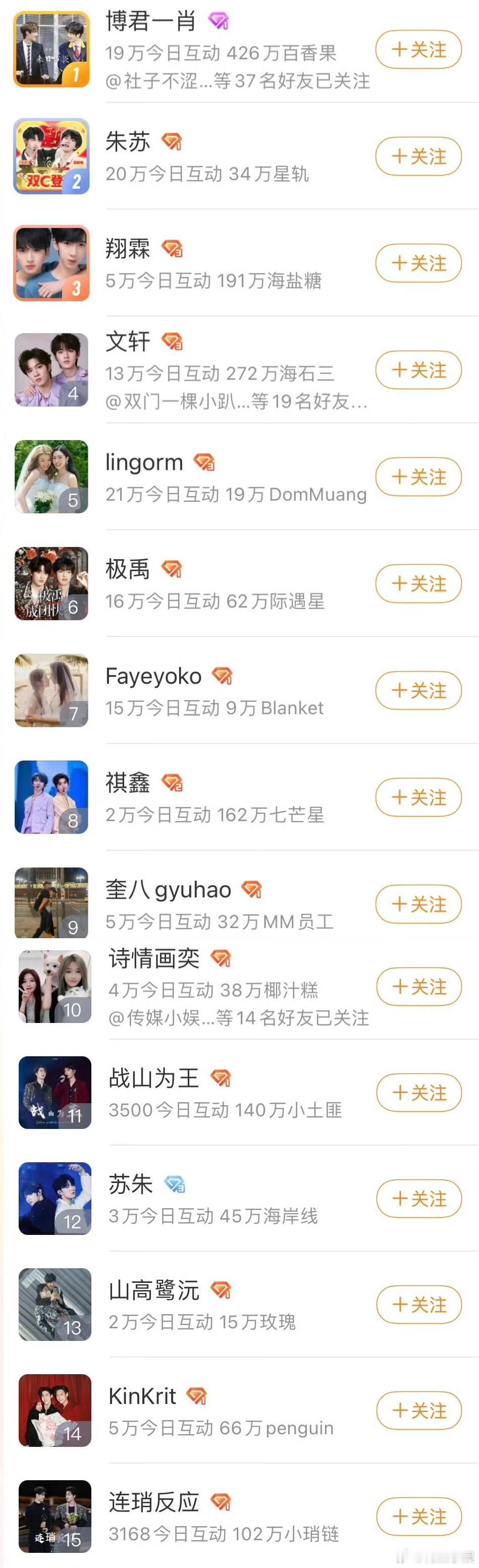 #cp# 榜单今天的TOP15！ ​​​