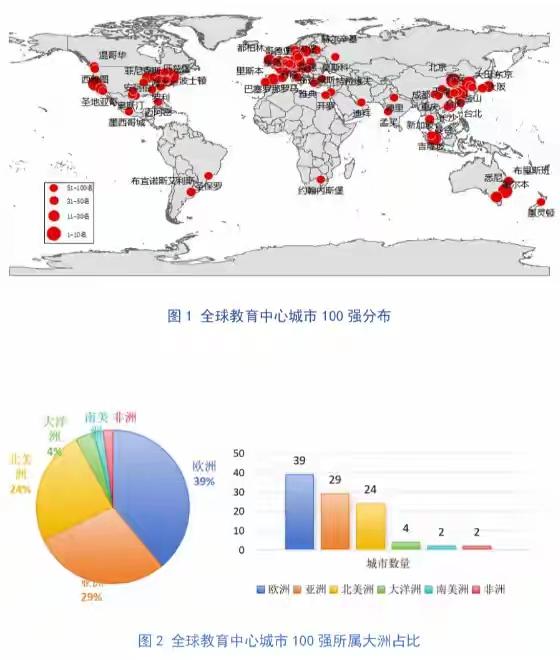 北京教育实力爆了！冲进全球前三甲
 
教育圈炸锅了！对外经贸大学发的全球教育中心