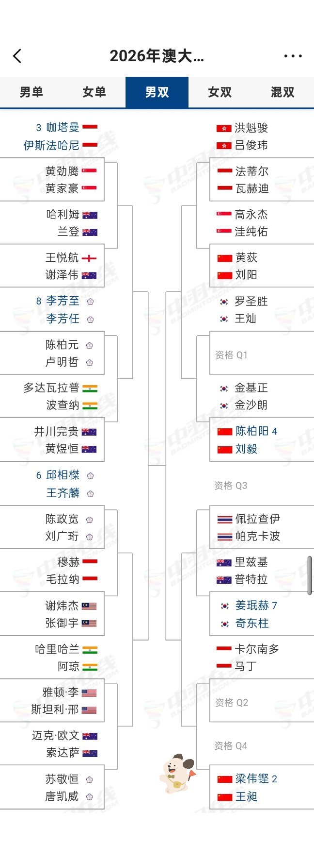明天开赛，🇦🇺澳大利亚500赛男双签表：🇨🇳梁王是2️⃣号种子又是卡丁车