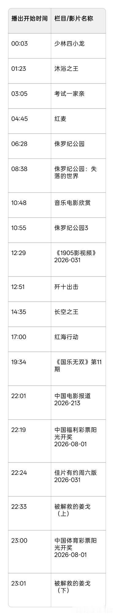 2026年8月1日 CCTV6 电影频道节目单
当日观影指南
今日焦点影片共有6