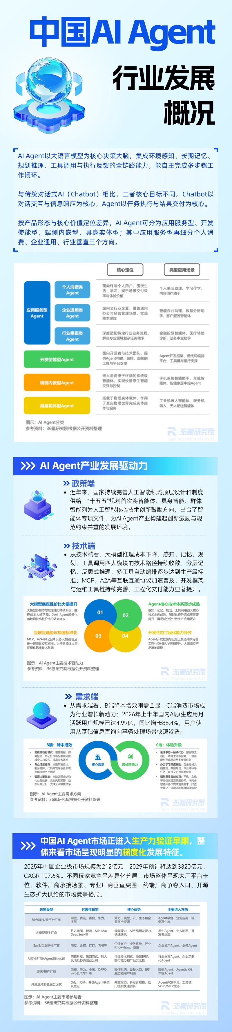 36氪报告图解 | 《2026年中国AI Agent行业发展研究报告》
