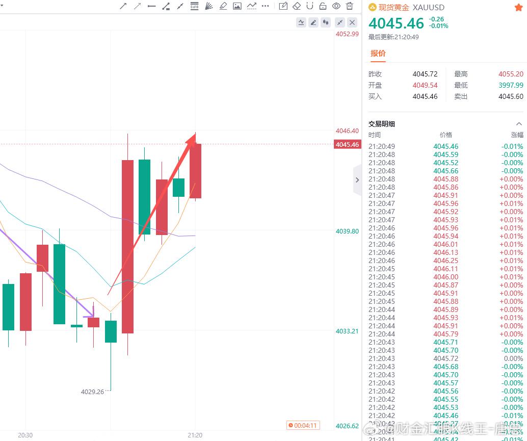 上一单我们早走了，有些可惜，但当时入场点不太理想，有些快，主要本着安全第一的原则