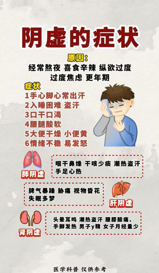 阴虚分肺肝肾三类，对照症状自测你是哪一种？