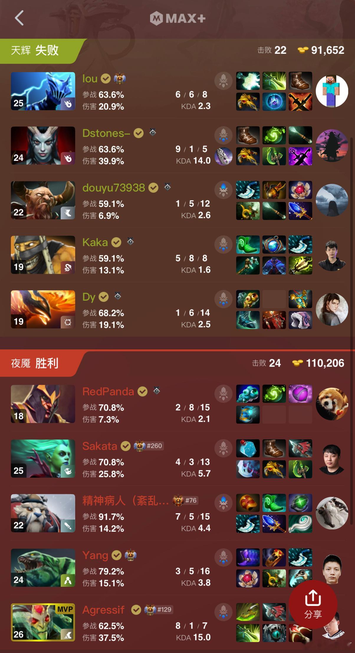 高祖望龙感觉连着输美杜莎啊，Maps这俩天打得也不太行[允悲]dota2不朽杯d