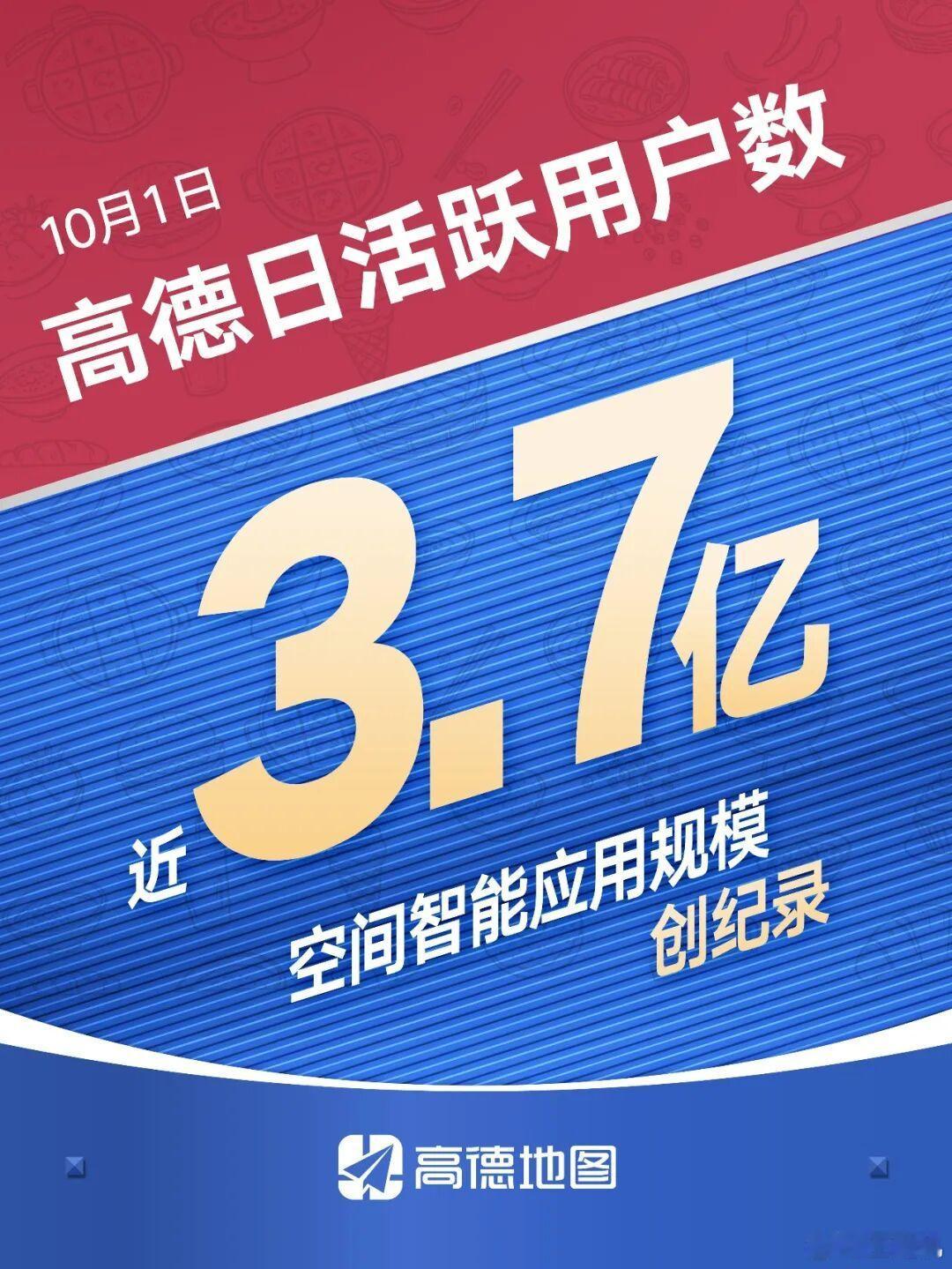 10 月 1 日高德日活跃用户数近 3.7 亿，已成为全球规模最大的空间智能应用