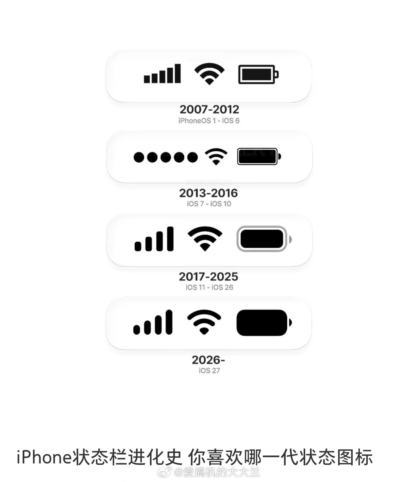iPhone电池状态栏图标进化史 