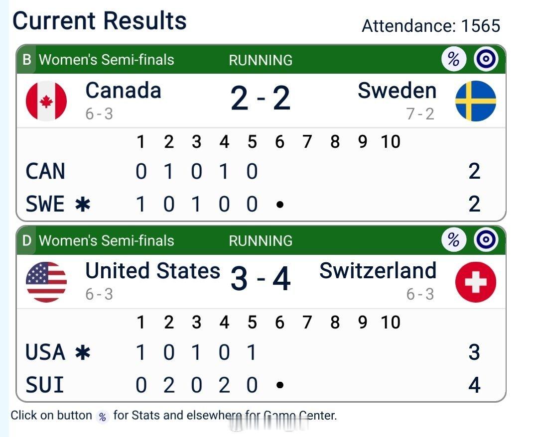 2026年米兰科尔蒂纳冬奥会 🥌女子半决赛半场加拿大2-2瑞典瑞士4-3美国 