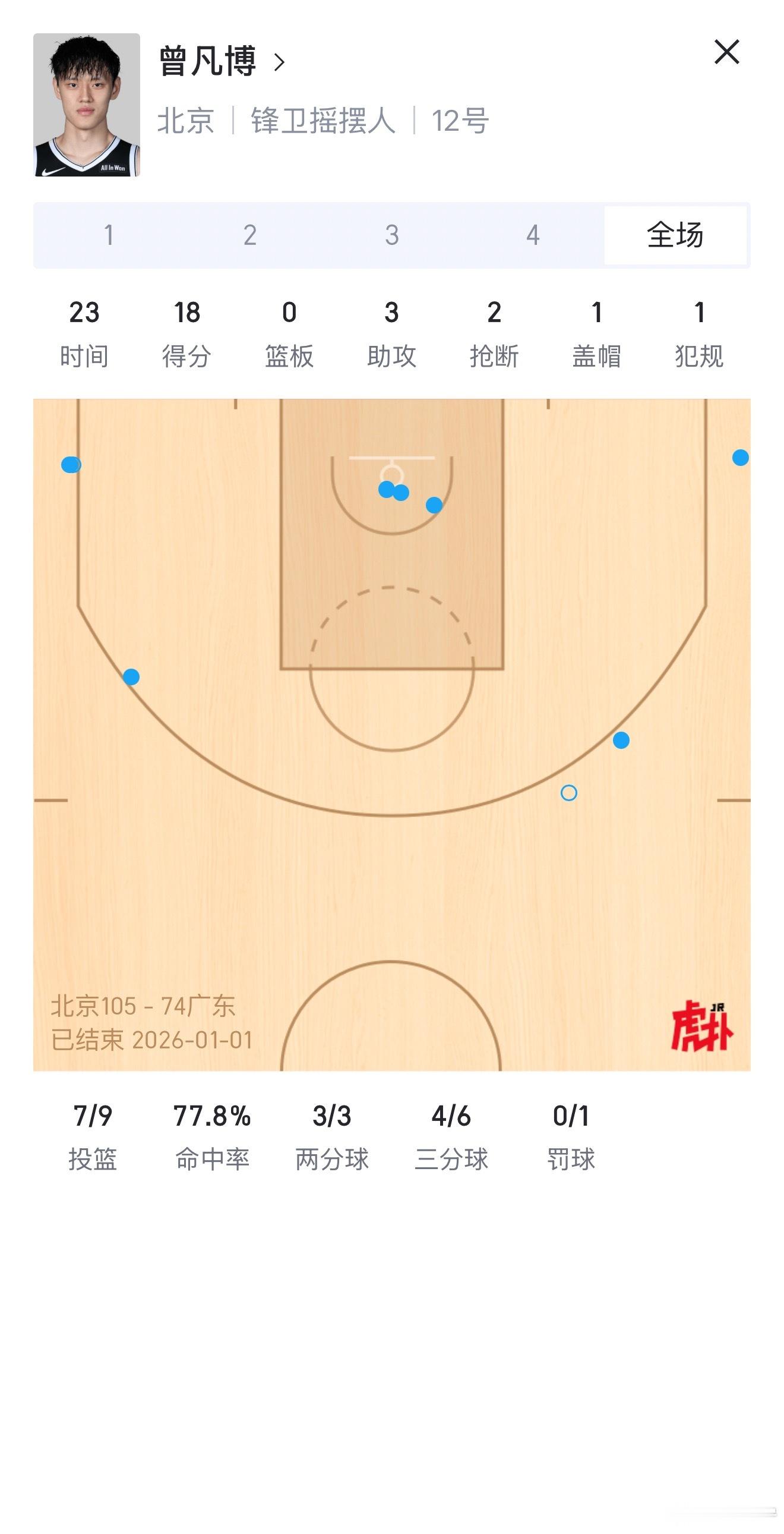 北京男篮vs广东男篮曾凡博 打不了NBA不代表打不好CBA啊 