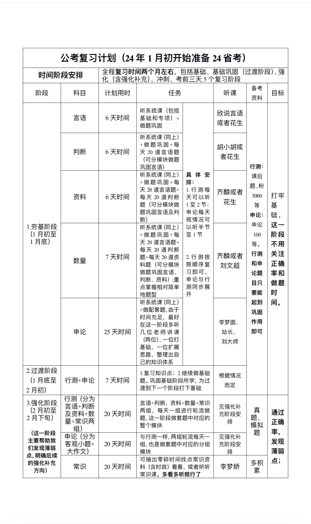 公考复习计划（24年1月初至24省考