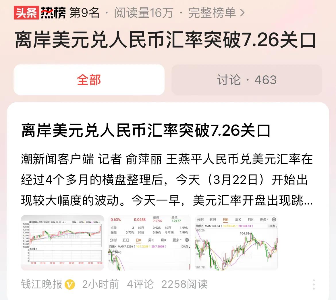 #离岸美元兑人民币汇率突破7.26关口#离岸人民币跌到7.27，主要是美元又涨起