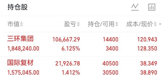 兄弟们；大盘还是没有量能；仓位我加的不多；三环集团也加了点了；四层多仓 