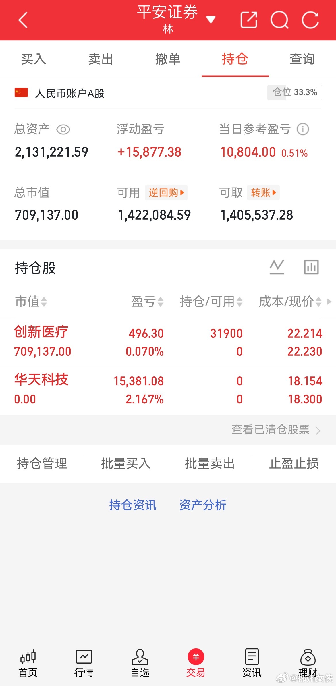 撤退华天 新进创新！！仅供参考 