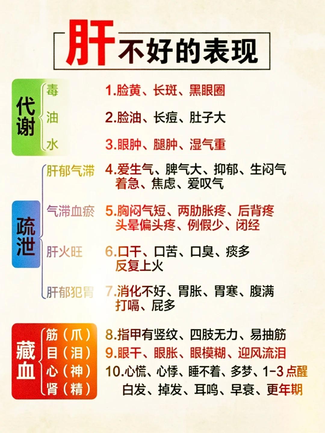 肝脏的预警信号，看看你是否中招