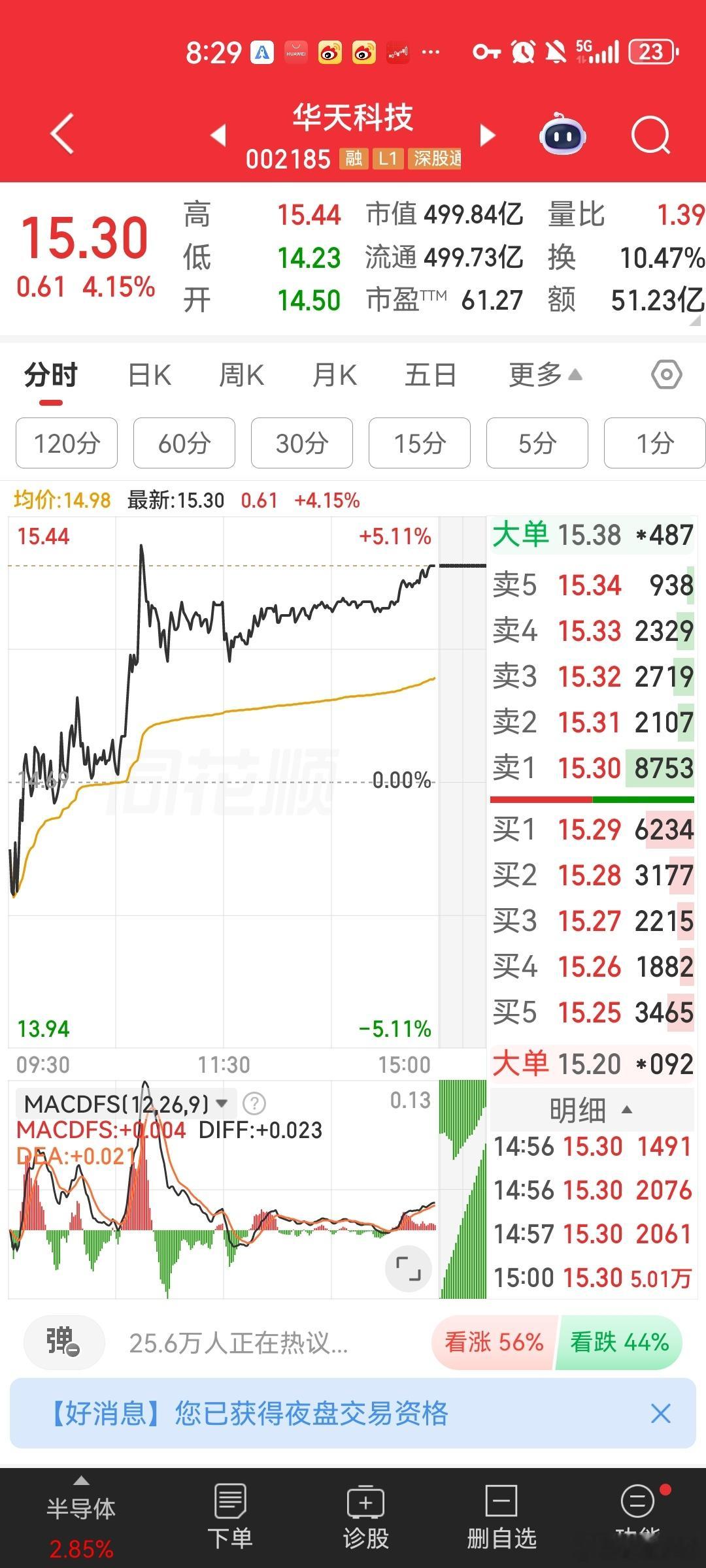 5月20日热门人气股详细解读（三）第一第二篇前面已发布，可去前面查看，今天股评更