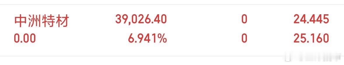 上午操作，中洲特材卖出这种轮动就是边拉边撤的迹象，盘块轮动的快的，让股民一头雾水