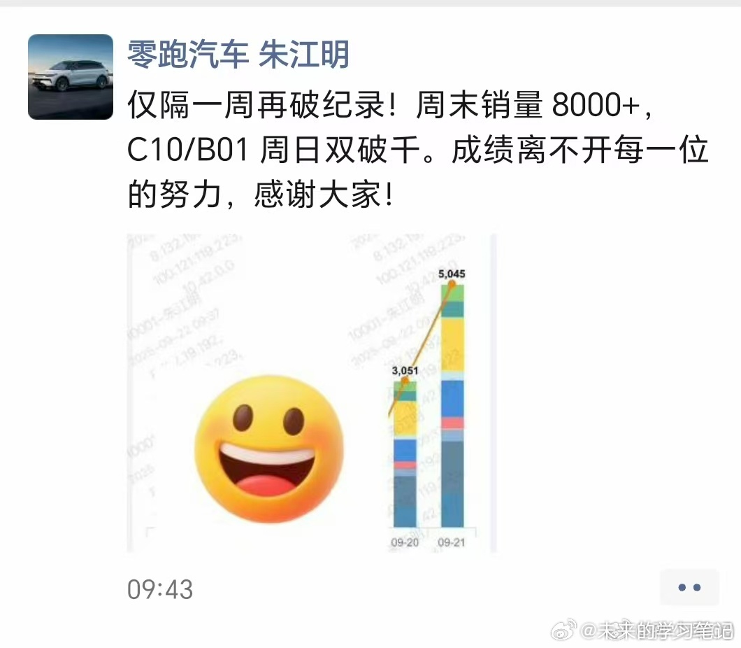 零跑确实稳的一批，这次月底活动太紧了，有台很想看的车，看不到了[doge]零跑汽