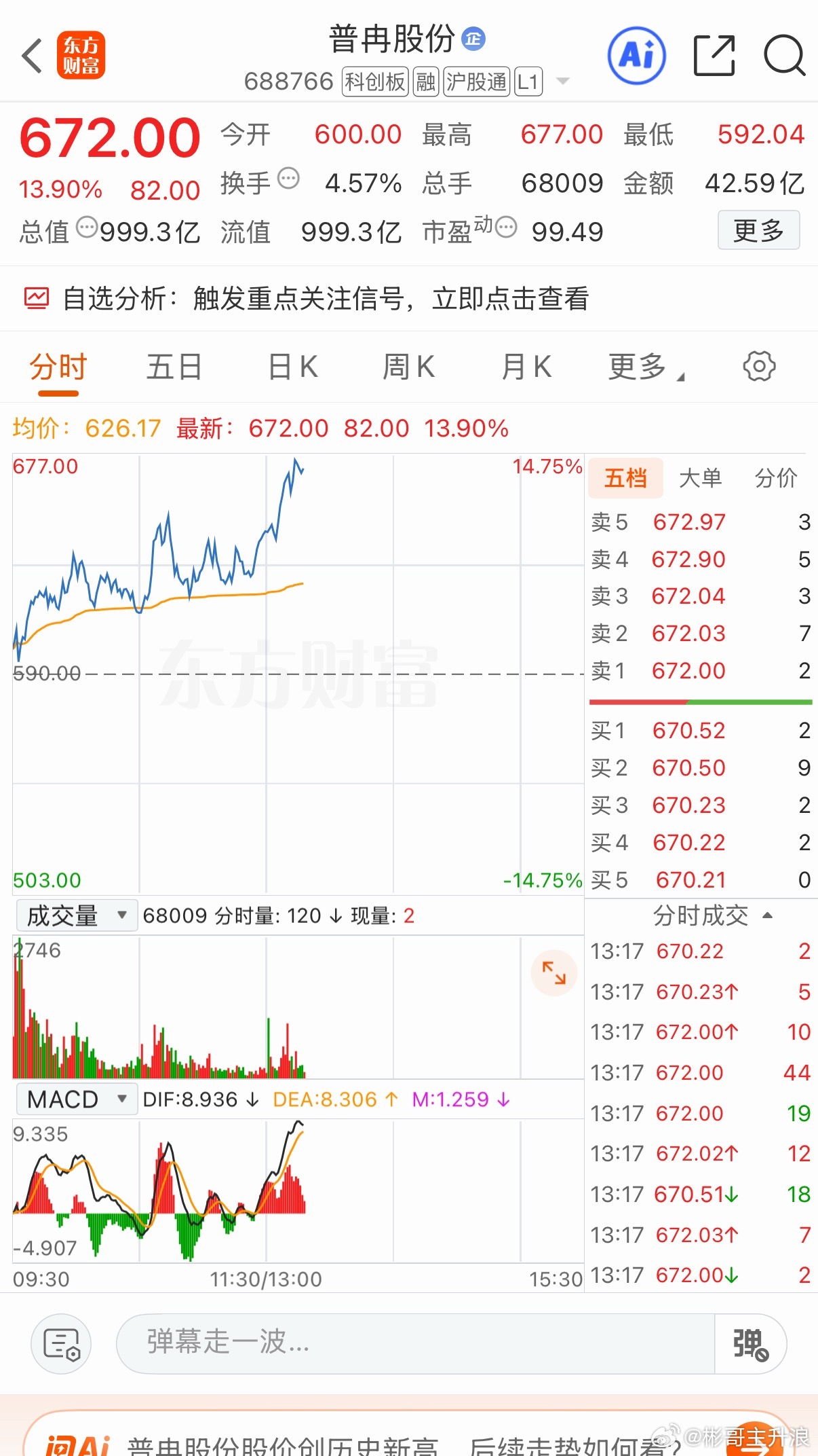 目标价是多少