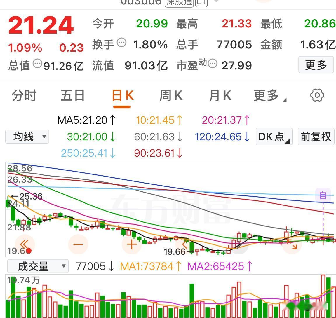 今天午后它逆势上行的逻辑在哪？

晚上复盘，发现这样一支个股。它主要是从事一次性