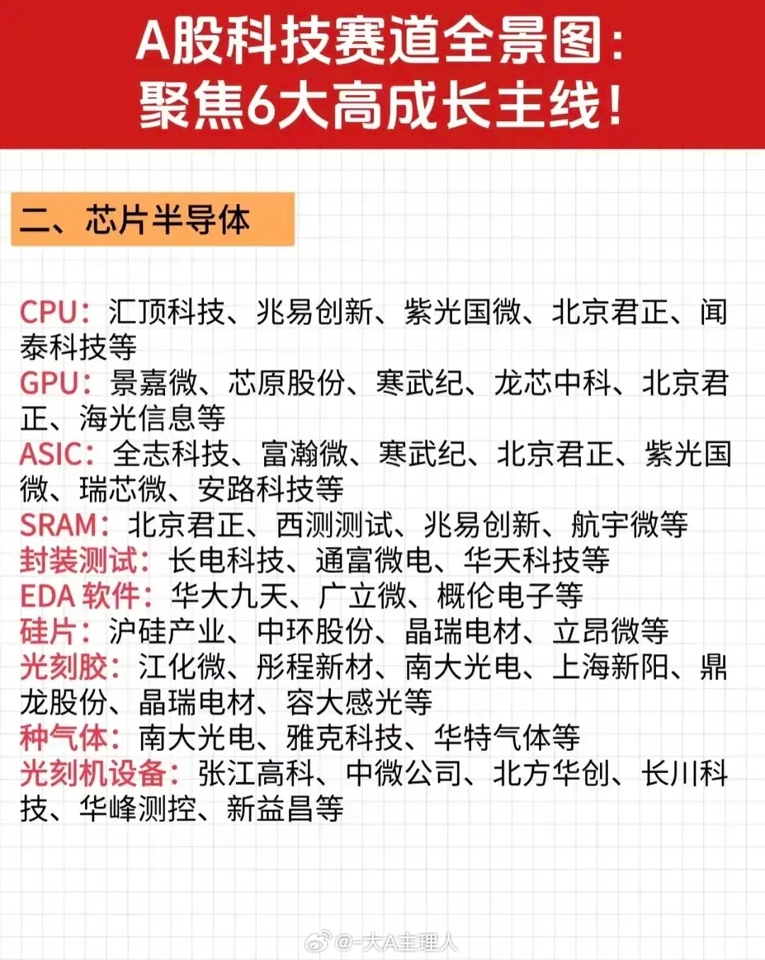 6大高成长科技主线梳理！（低空经济+华为概念+AI算力+人形机器人+6G通信+半